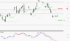 STELLANTIS (Paris) : Sous les résistances, une consolidation est probable