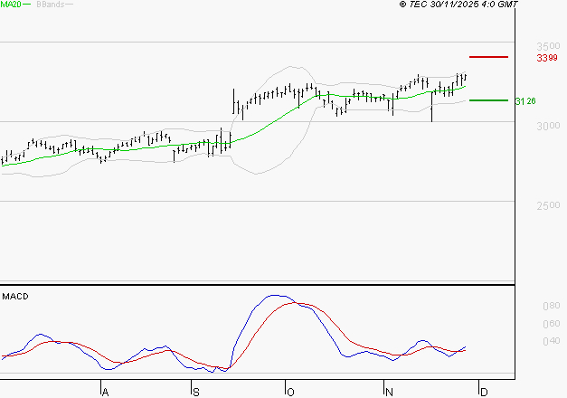 RUBIS : Le mouvement reste haussier