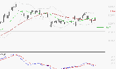 NEXANS : Pas de signe d'amélioration