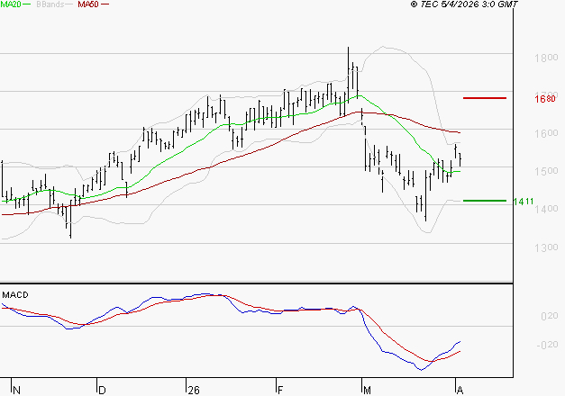 OPMOBILITY : Retour possible sur les supports