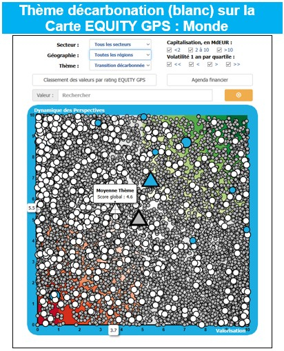 Source : Equity GPS