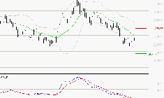 THALES : Attendre un test du support
