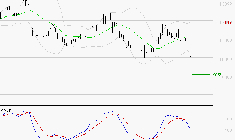 ADP : Sous les résistances, une consolidation est probable