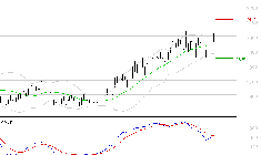 VALLOUREC : L'indécision domine