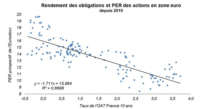 Source : Facstet et Valquant Expertyse