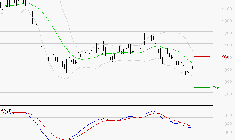 FORVIA SE : Sous les résistances, une consolidation est probable