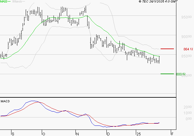 ROBERTET : Attendre un test du support