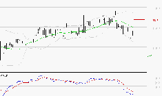 ARGAN : Sous les résistances, une consolidation est probable