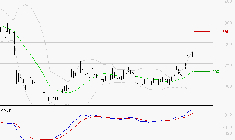 EUTELSAT : Le mouvement reste haussier