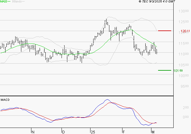 IPSEN : Attendre un test du support