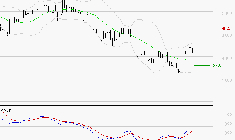 EQUASENS : Le mouvement reste haussier