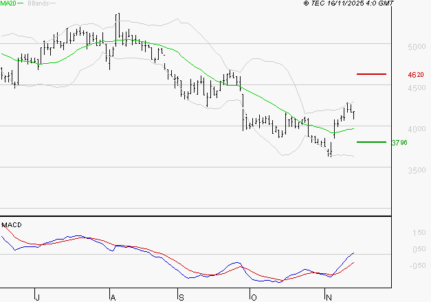 EQUASENS : Le mouvement reste haussier