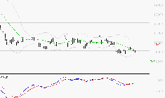 CAPGEMINI : Retour possible sur les supports