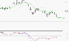 ID LOGISTICS GROUP : La tendance baissière peut reprendre
