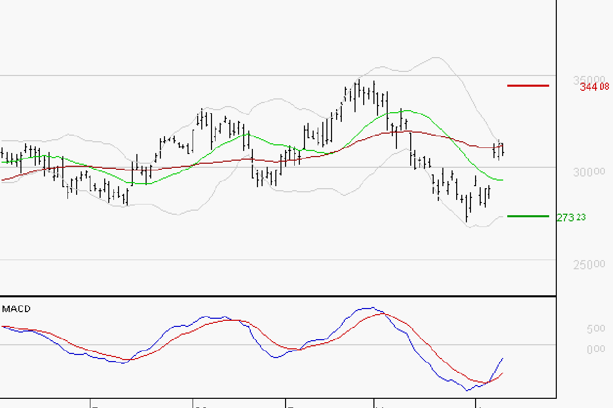 GE AEROSPACE : Peu de risque à moyen terme