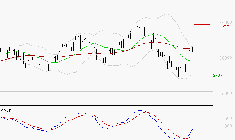 GE AEROSPACE : Peu de risque à moyen terme