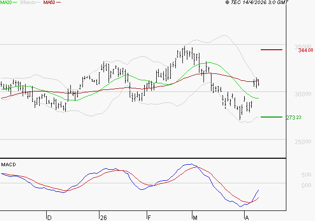 GE AEROSPACE : Peu de risque à moyen terme
