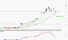 MAUREL ET PROM : La consolidation peut se poursuivre