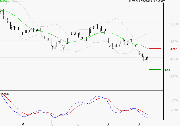 SCHLUMBERGER : La tendance baissière peut reprendre