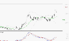 BOIRON SA : Les signaux haussiers sont intacts