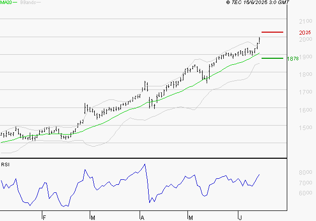 ENGIE : Risque de correction sous les résistances