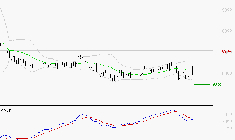 TELEPERFORMANCE : La tendance baissière peut reprendre