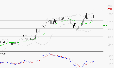 SCHLUMBERGER : Le mouvement reste haussier
