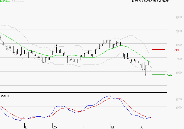 VOLTALIA : Sous les résistances, une consolidation est probable