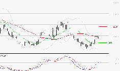 REMY COINTREAU : Les signaux haussiers sont intacts