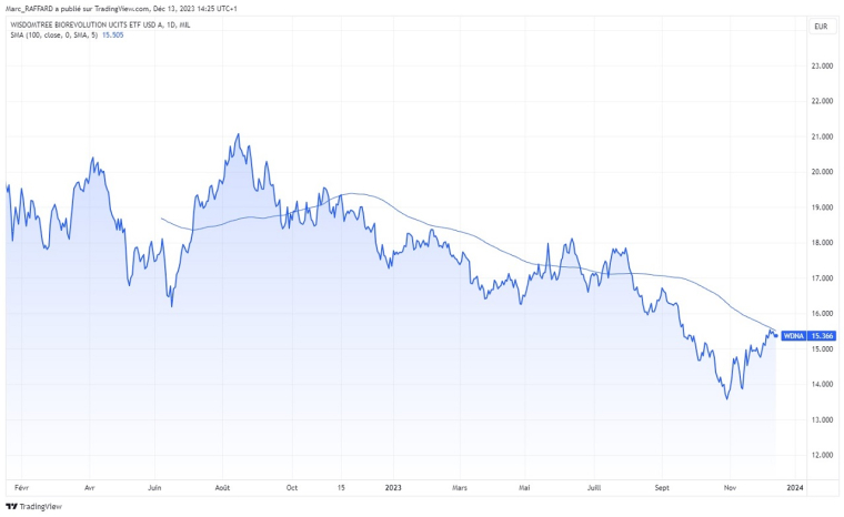 Source : TradingView