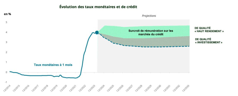Source : Carmignac, Bloomberg, février 2024.