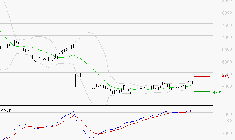 SEB SA : Les signaux haussiers sont intacts