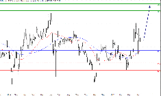 L'analyse technique de Nanobiotix. (© Trading Central)