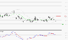 FORVIA SE : Sous les résistances, une consolidation est probable