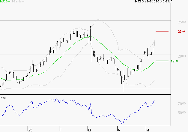 MANITOU : Les résistances sont proches