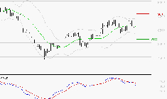 PUBLICIS GROUPE : La tendance baissière peut reprendre