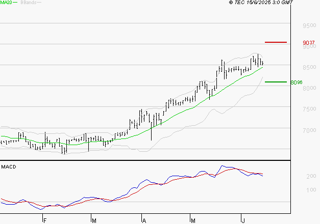 LDC : La situation technique est plutôt incertaine
