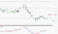 PERNOD RICARD : Attendre un test du support
