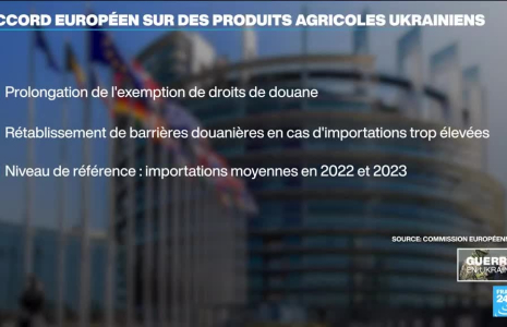 Union européenne : accord de principe pour la prolongation du régime d'exemption pour l'Ukraine