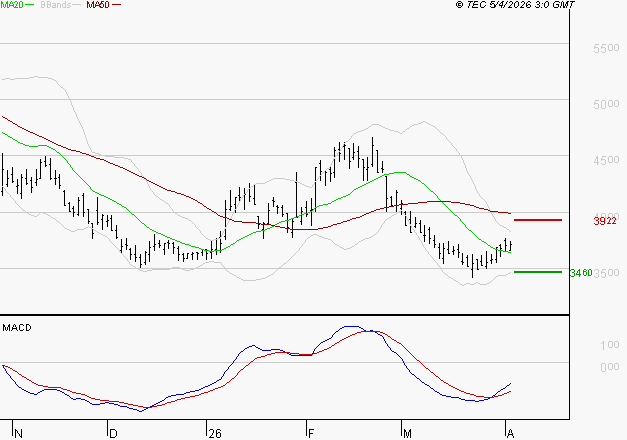 REMY COINTREAU : Retour possible sur les supports