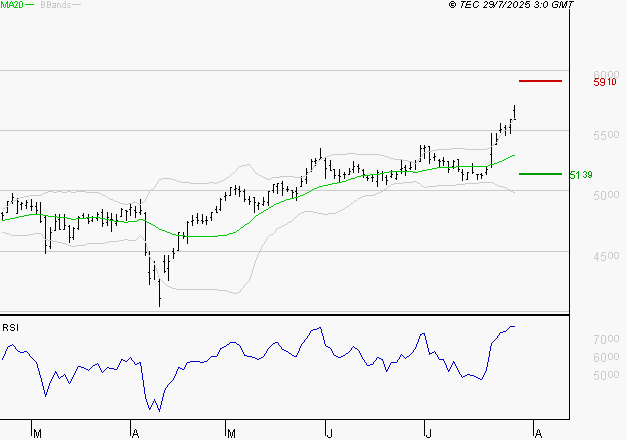 COVIVIO : Les résistances sont proches