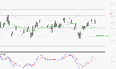 JCDECAUX : Le mouvement reste haussier