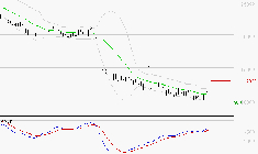 VUSIONGROUP : Attendre un test du support