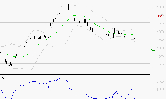 AIR FRANCE-KLM : Baissier mais survendu
