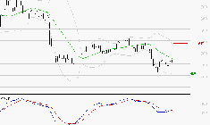 X-FAB : Attendre un test du support