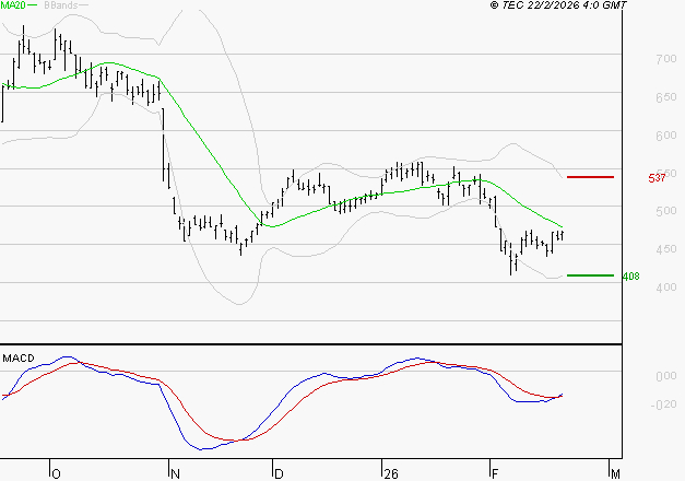 X-FAB : Attendre un test du support