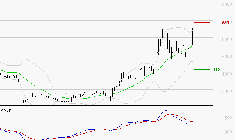 SOITEC : L'indécision domine