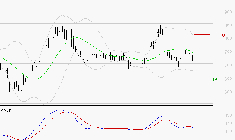 VOLTALIA : Sous les résistances, une consolidation est probable