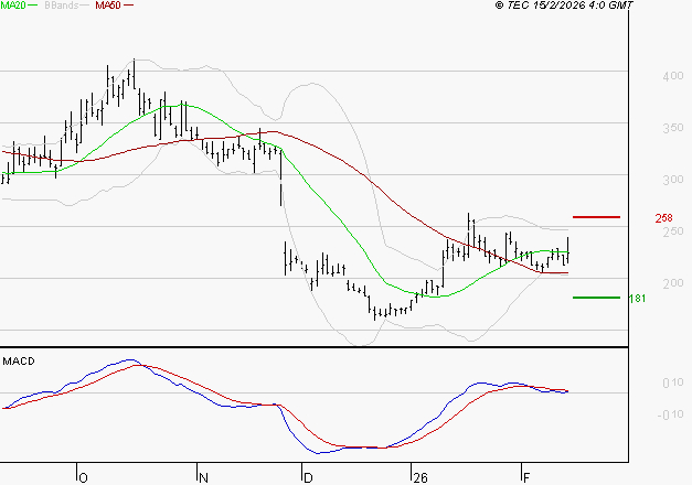 EUTELSAT : La situation technique est plutôt incertaine