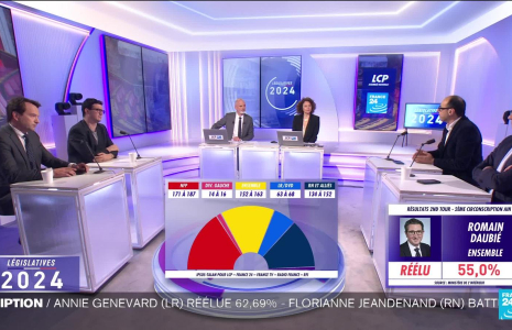 Que conclure de la division de l'Assemblée nationale en trois blocs ?